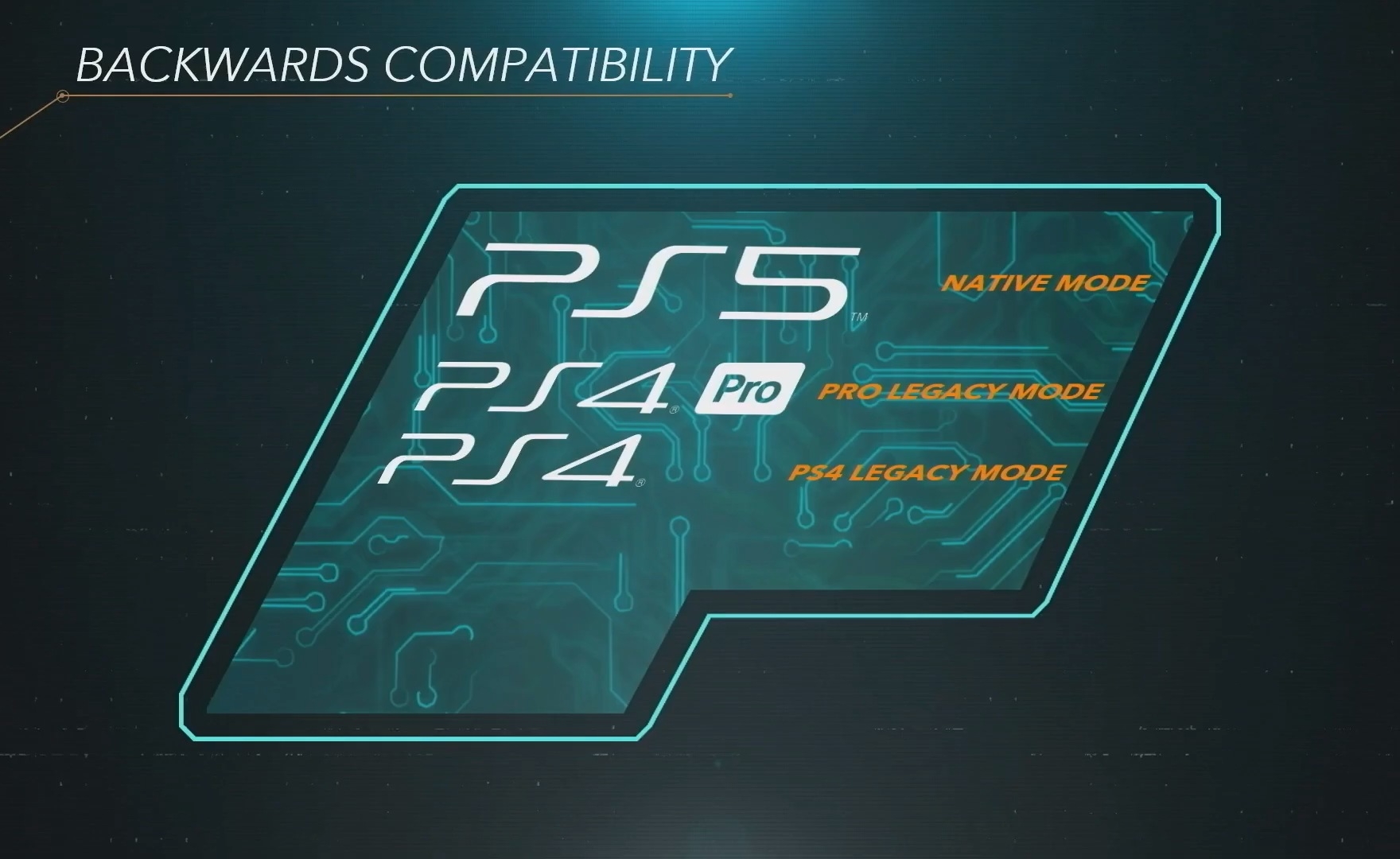 PS5, retrocompatibilità solo con Playstation 4