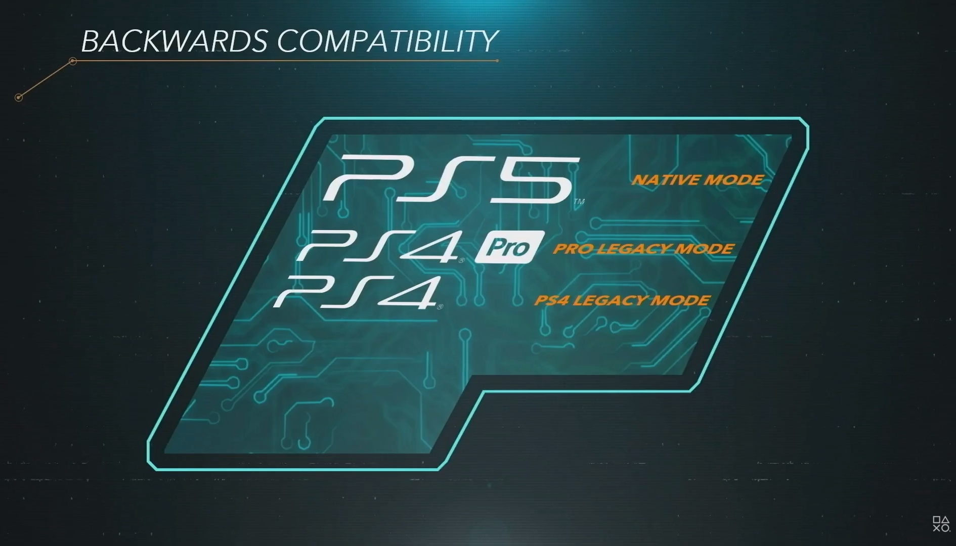 PS5, retrocompatibilità solo con Playstation 4